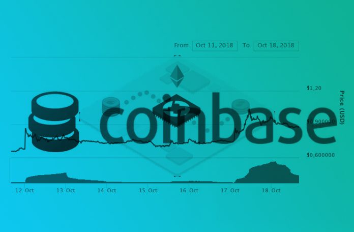 0x