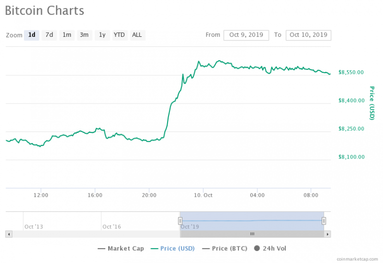 Coinmarketcap в рублях