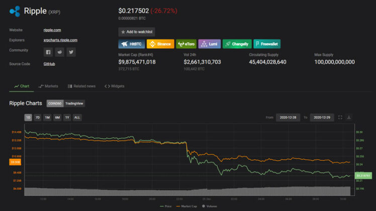 SEC Gugat Ripple, Bagaimana Nasib XRP? — Blockchain Media Indonesia