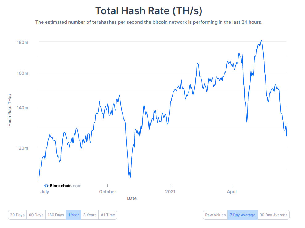 hash rate bitcoin