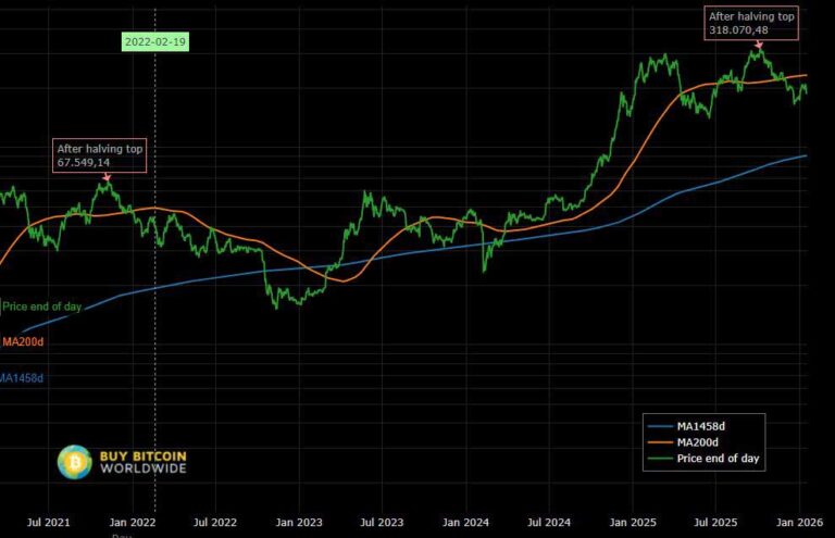 btc november 2022 btc november 2022