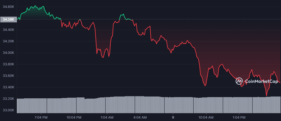 harga bitcoin jatuh