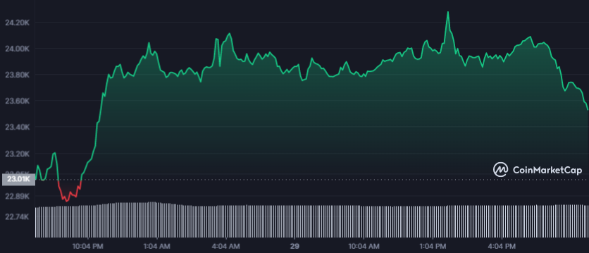 harga bitcoin hari ini