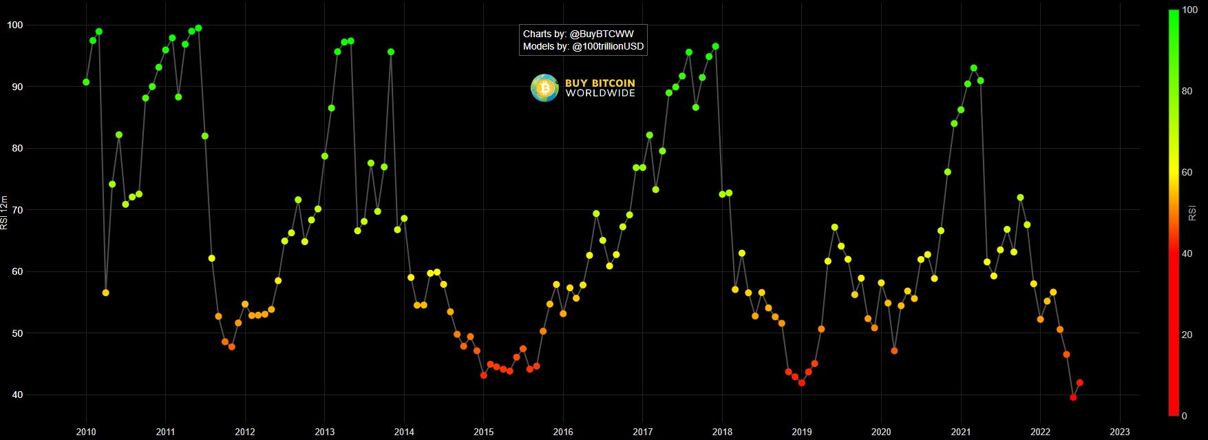 indeks RSI Bitcoin