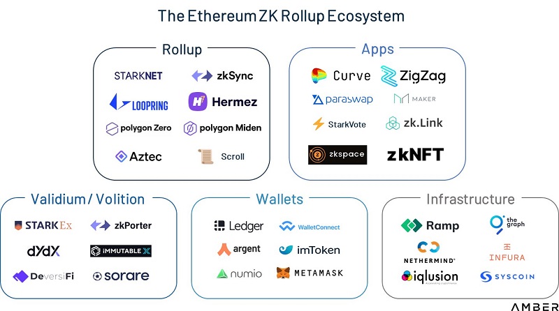 Vitalik Buterin, The Future of Ethereum (ETH) and the Challenges of Quantum Computing