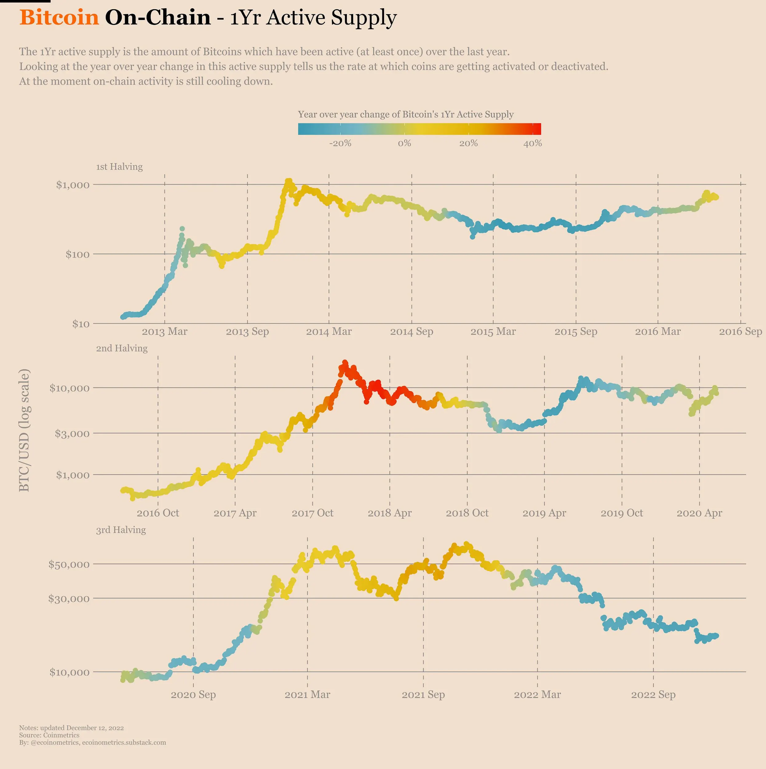 Prediksi harga bitcoin 2023 