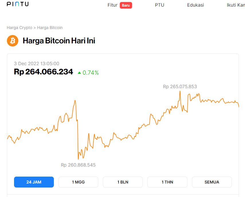harga bitcoin hari ini di PINTU