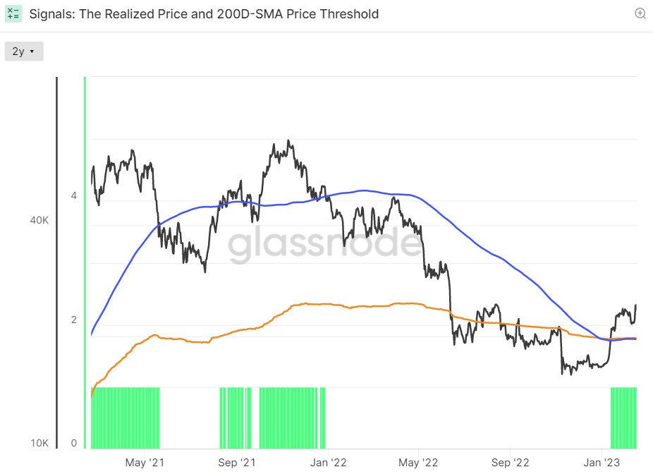 sinyal harga BTC 1 dan 2 dari indikator Glassnode