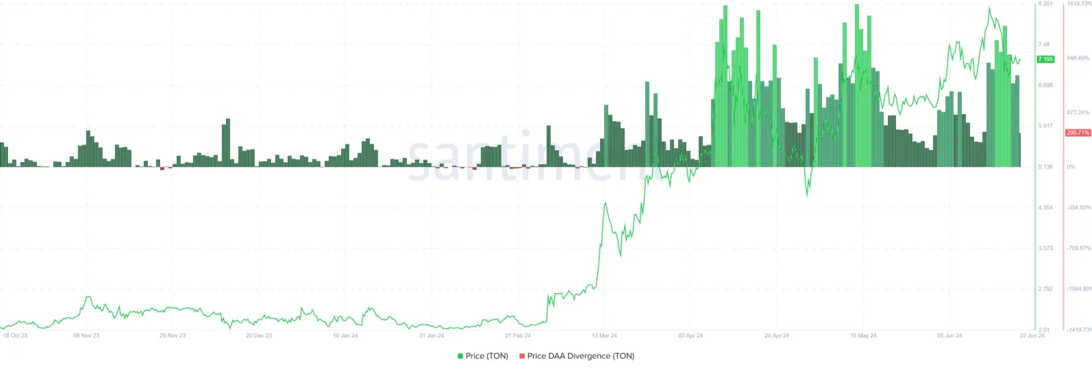 Toncoin 