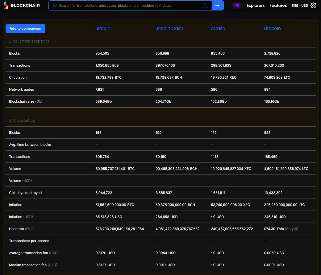 Blockchain Explorer Blockchair