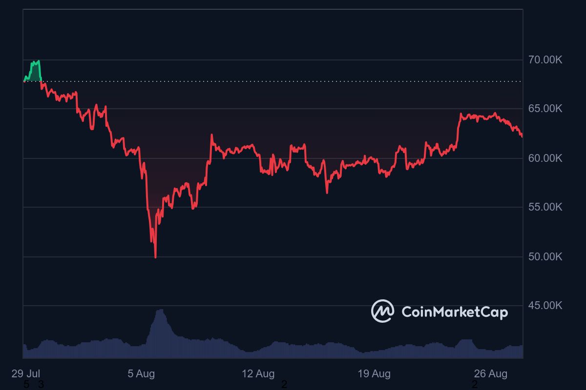 harga bitcoin selanjutnya