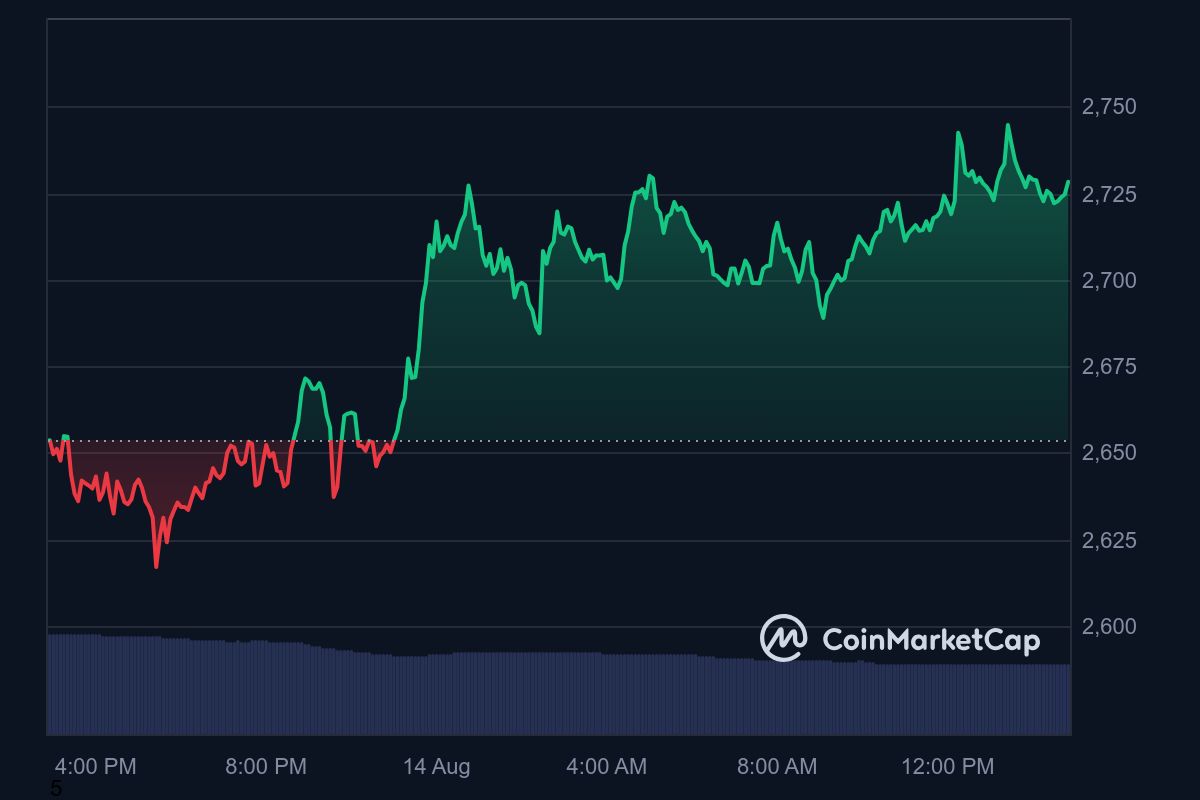 harga altcoin eth