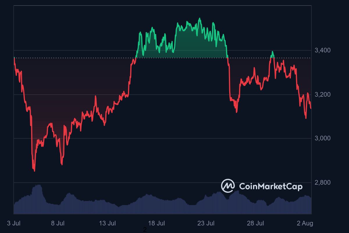 harga ETH redup