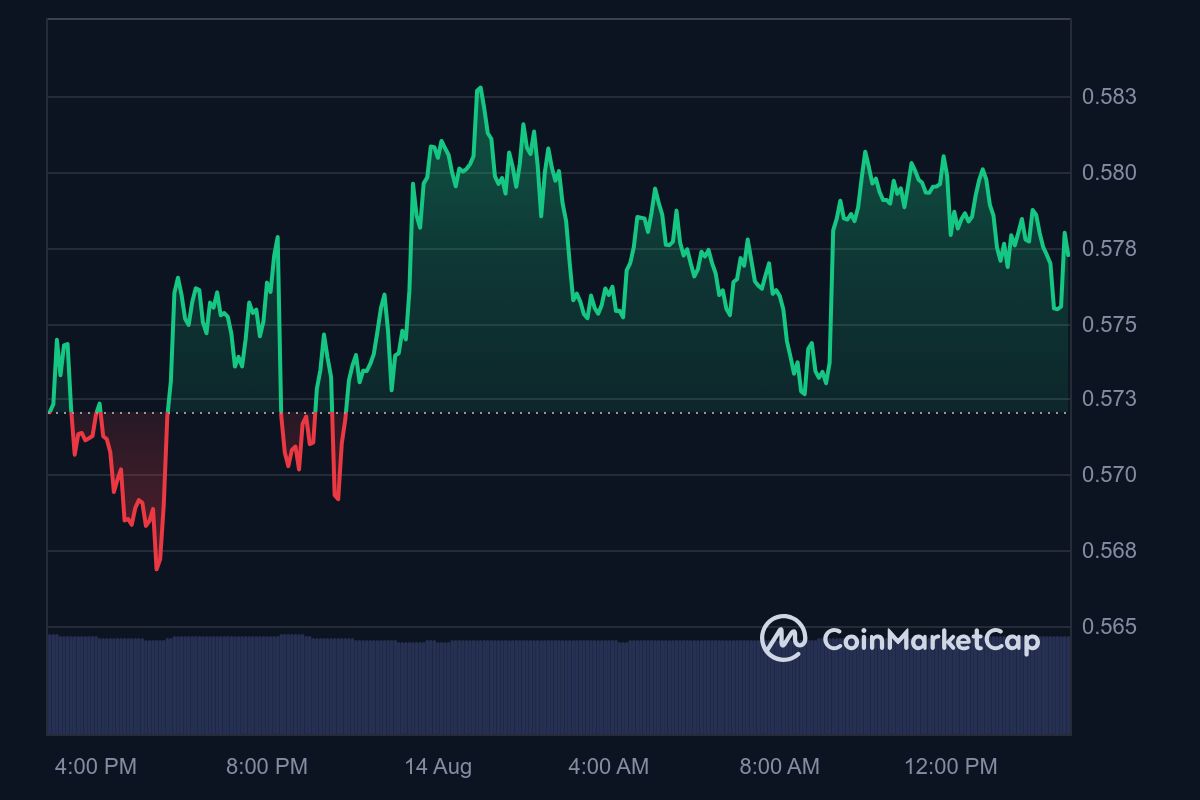 harga altcoin XRP ripple