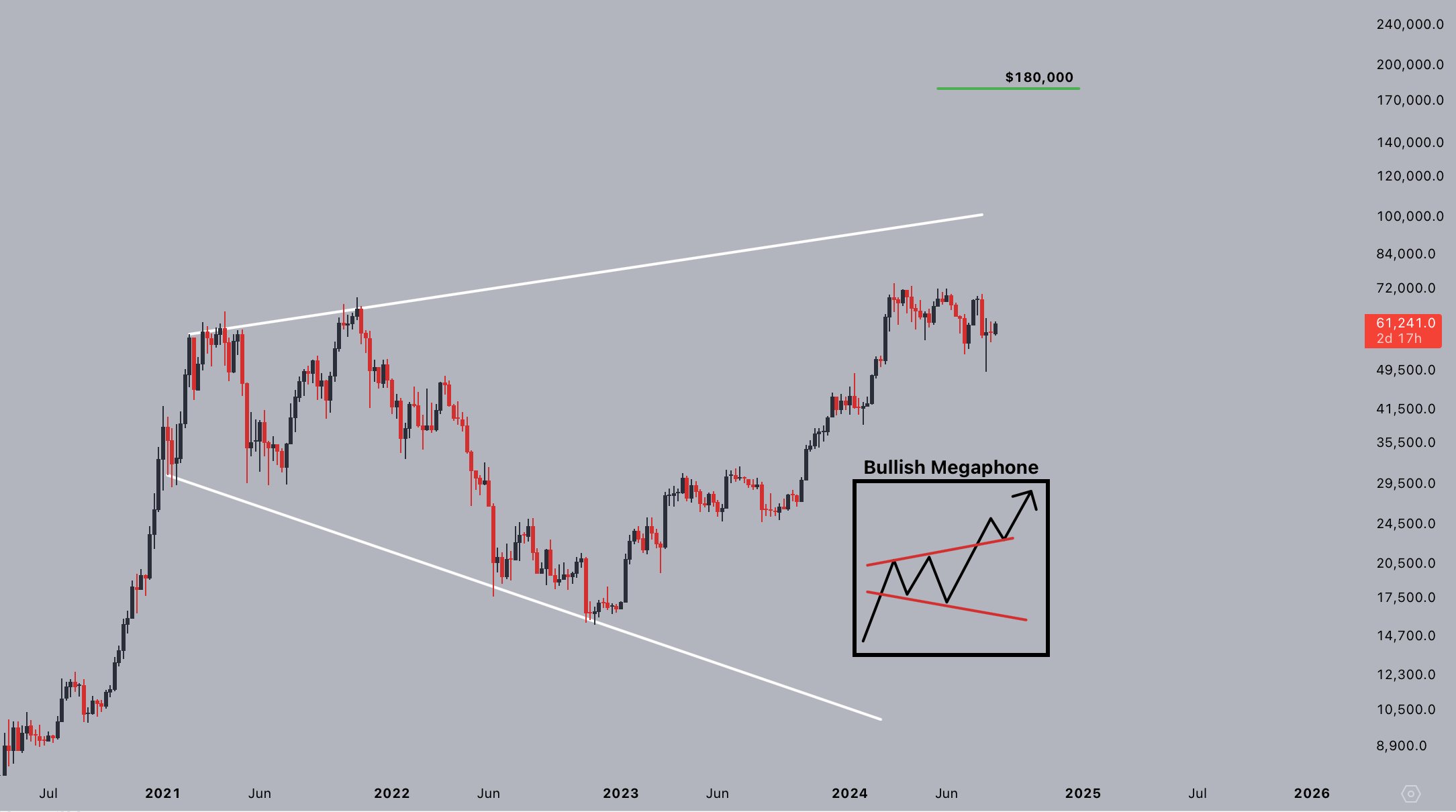 prediksi bullish bitcoin