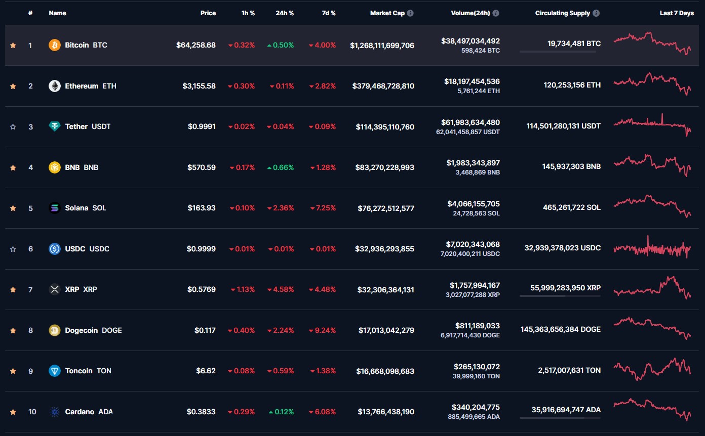 daftar aset kripto 