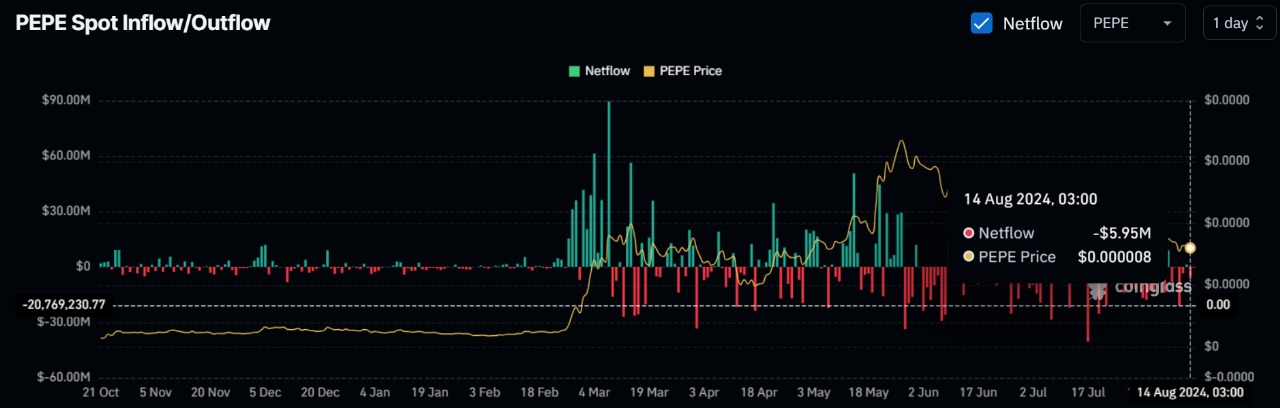 PEPE price correction