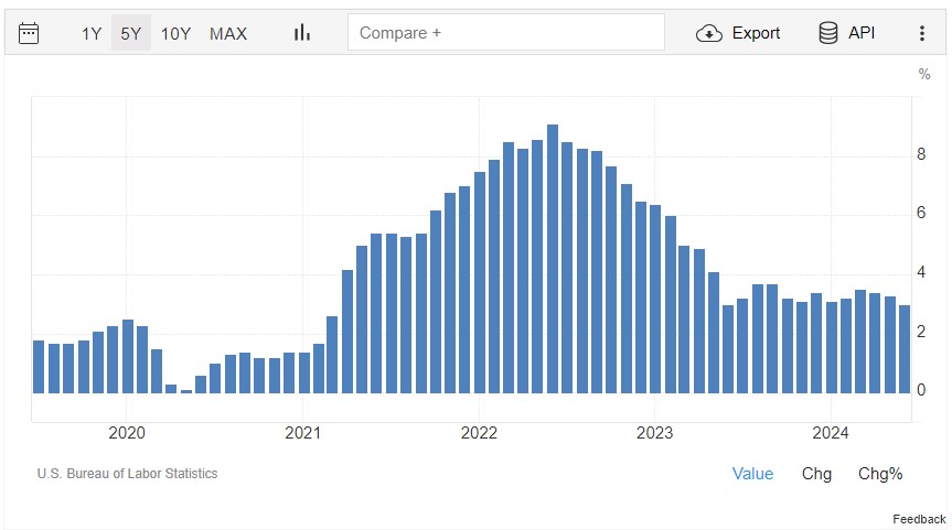 data inflasi