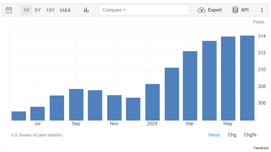 data inflasi