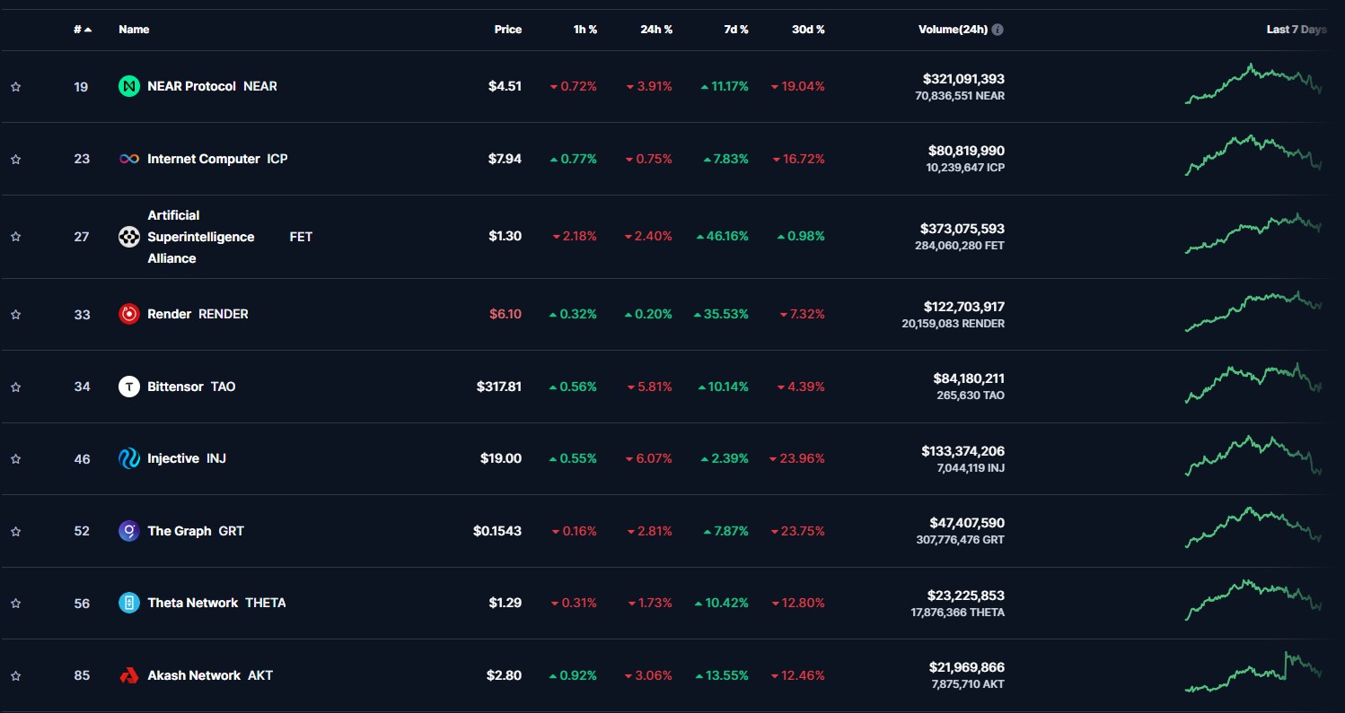 kripto AI