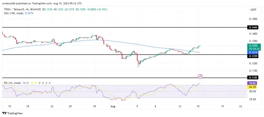 momentum kuat harga trx