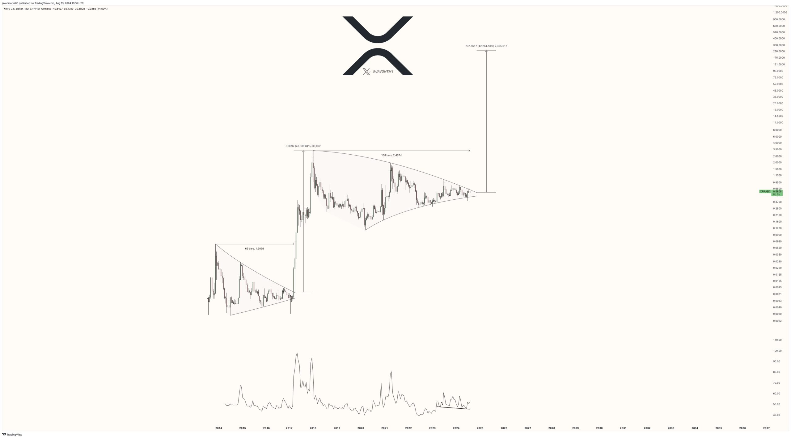 prediksi gila harga xrp