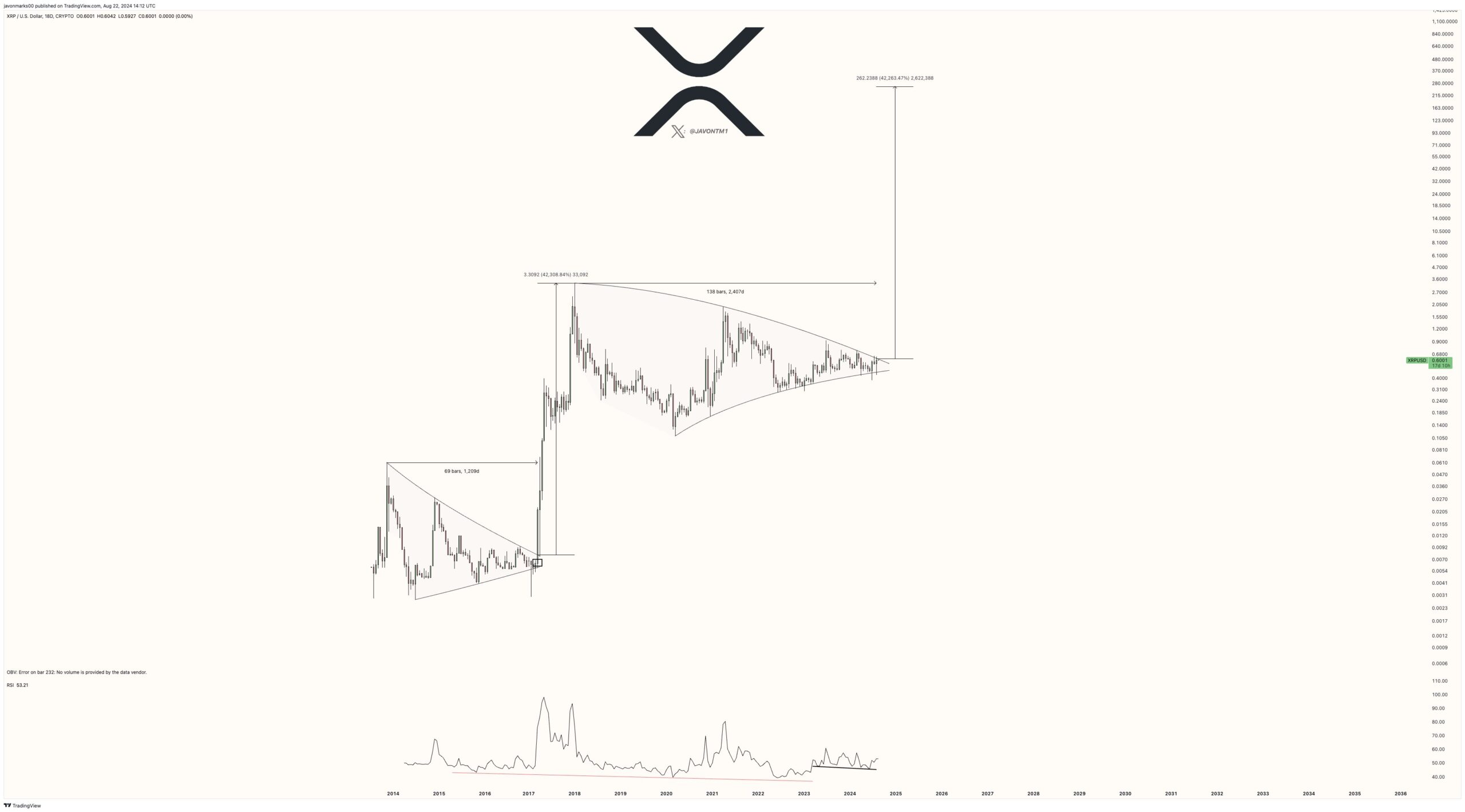 prediksi harga kripto