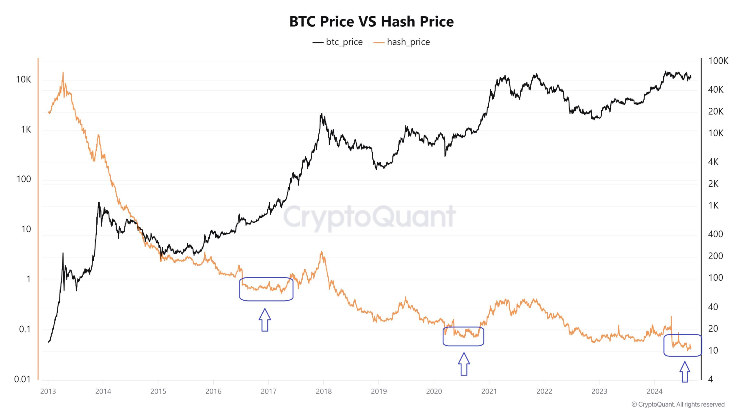 BTC buy signal