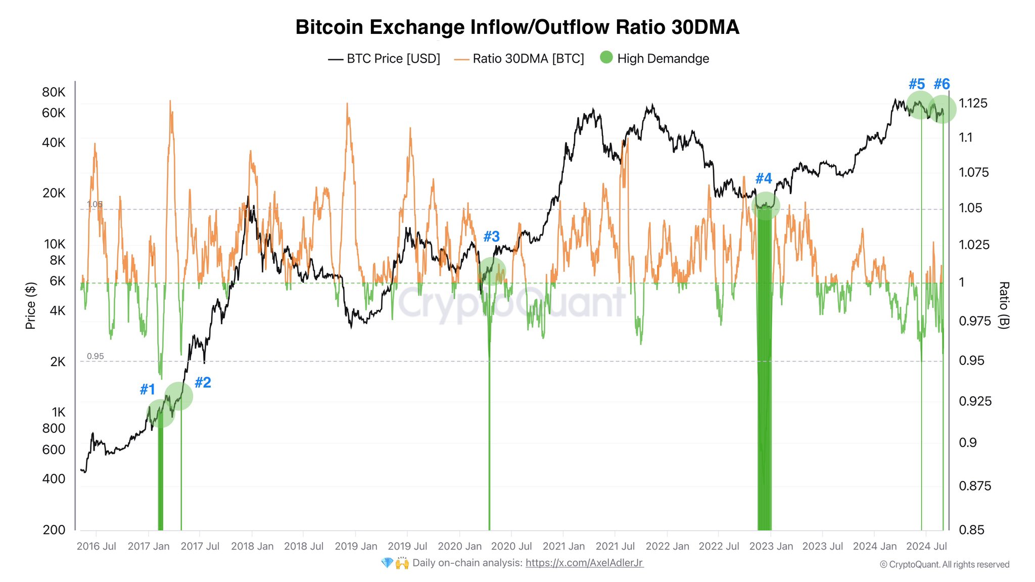 btc buy signal