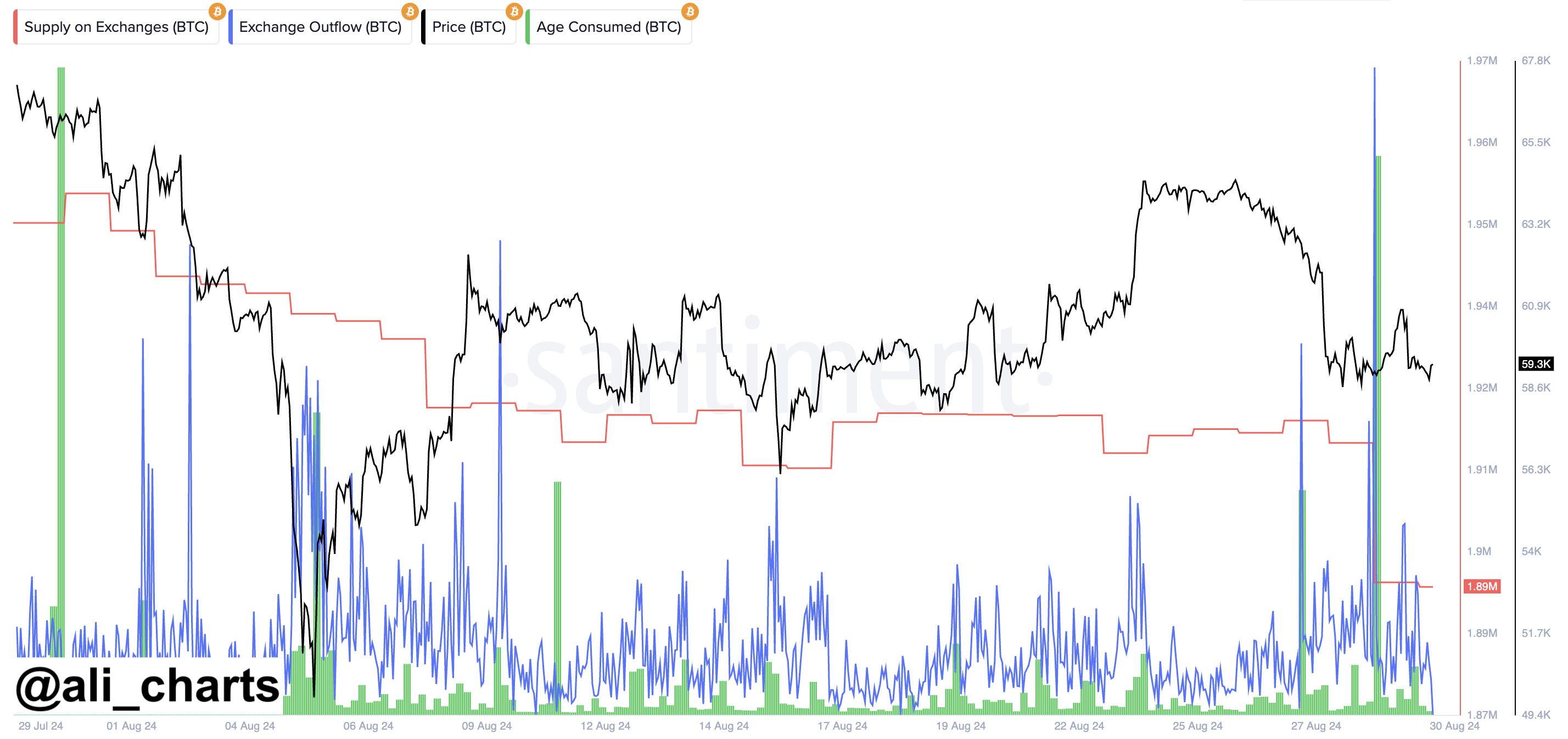 btc buy signal