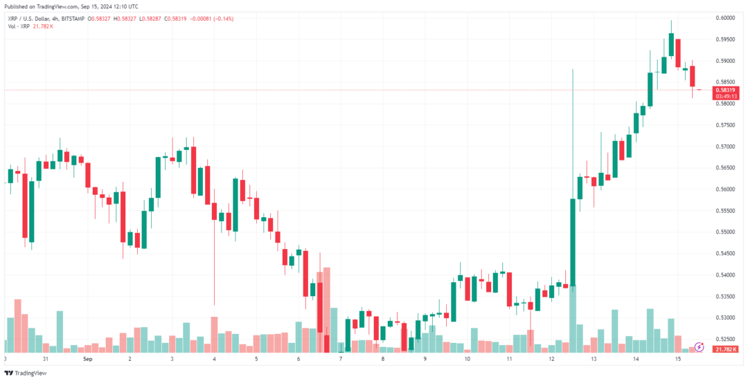 pergerakan harga xrp