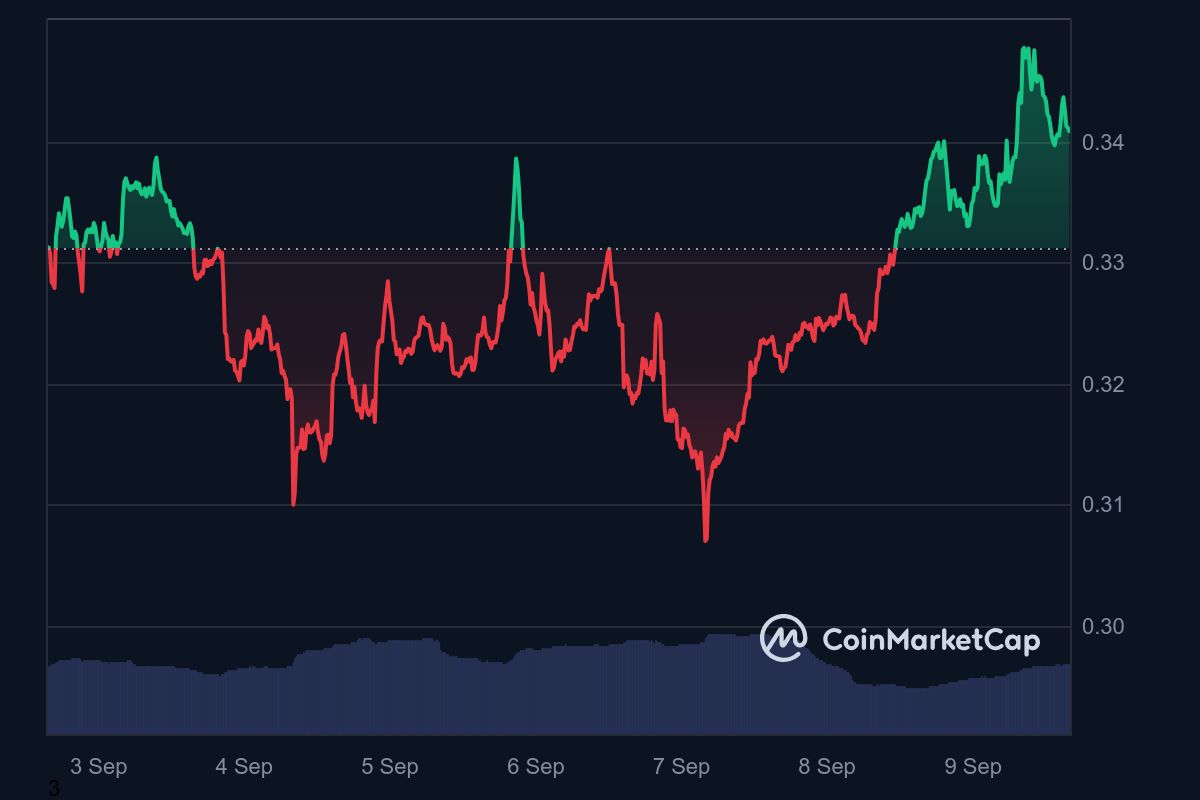 Potensi Pemulihan Harga Kripto