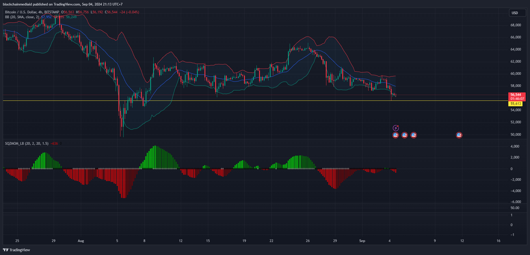 prospek harga btc