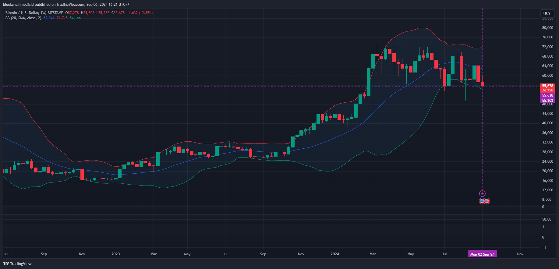 optimisme kenaikan bitcoin