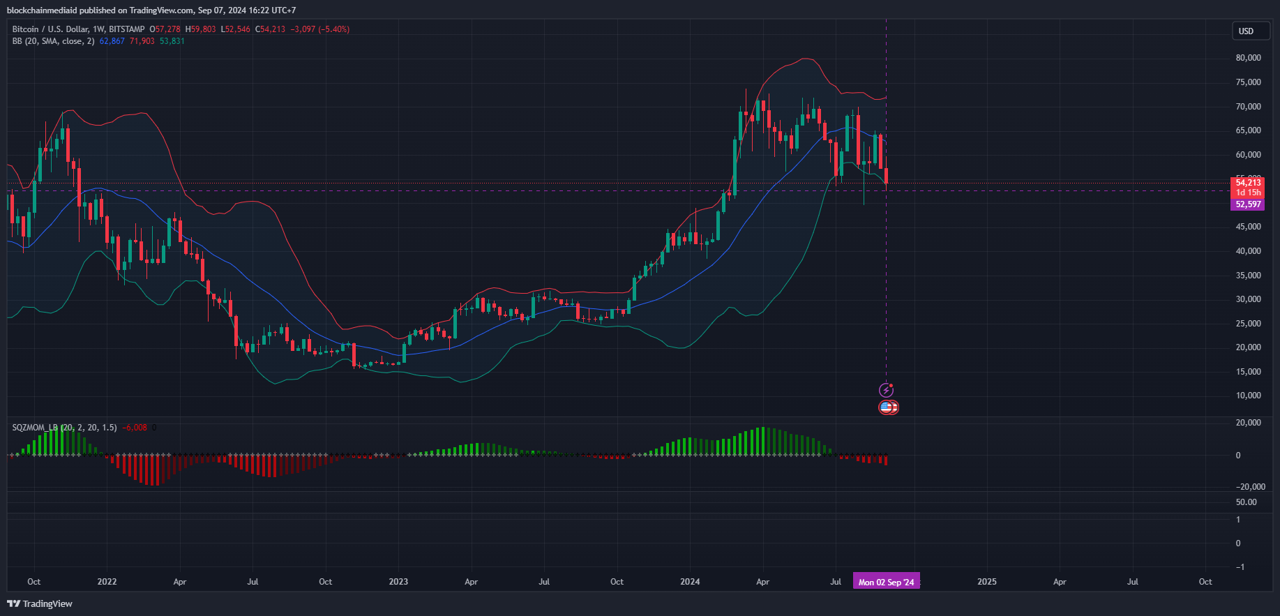 harga bitcoin anjlok