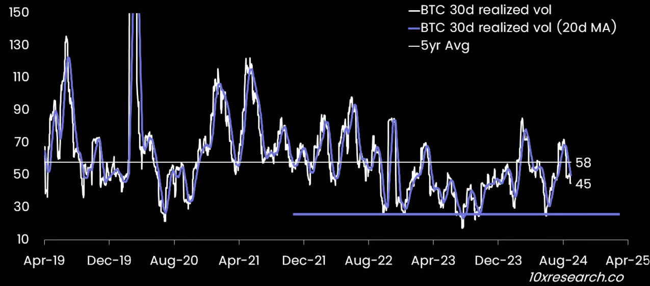 Sinyal bullish Bitcoin