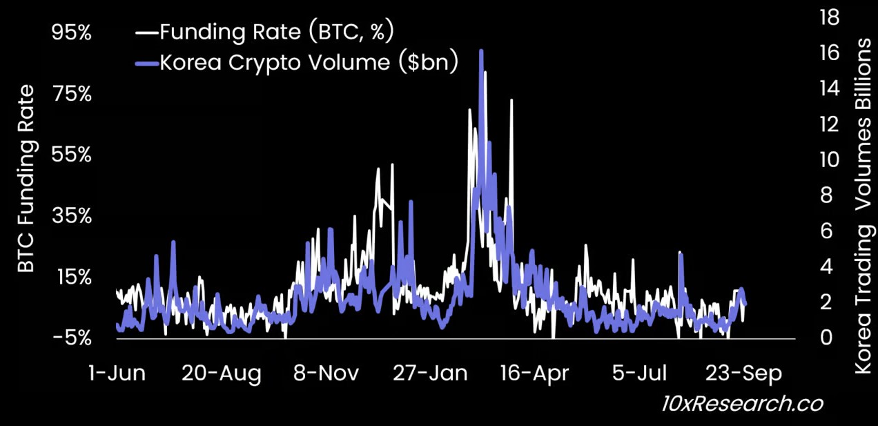 Sinyal bullish Bitcoin