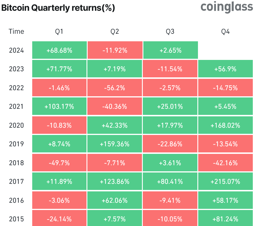 Coinglass harga bitcoin pas pemilu AS