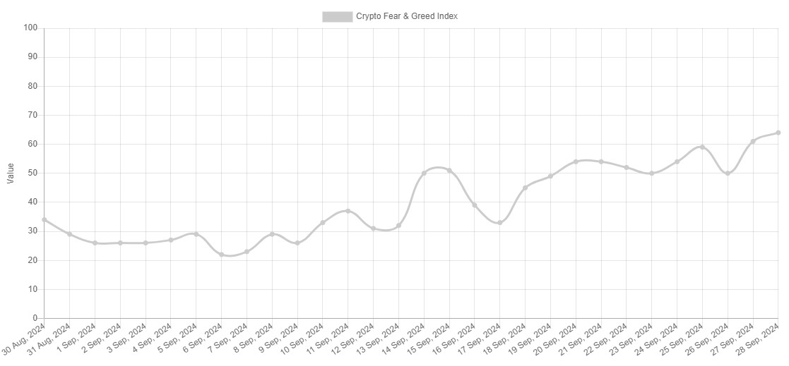 Crypto Fear & Greed Index selama 30 hari terakhir