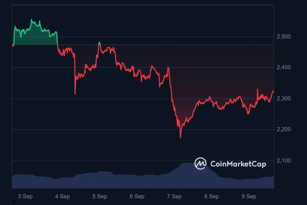 Potensi Pemulihan Harga Kripto