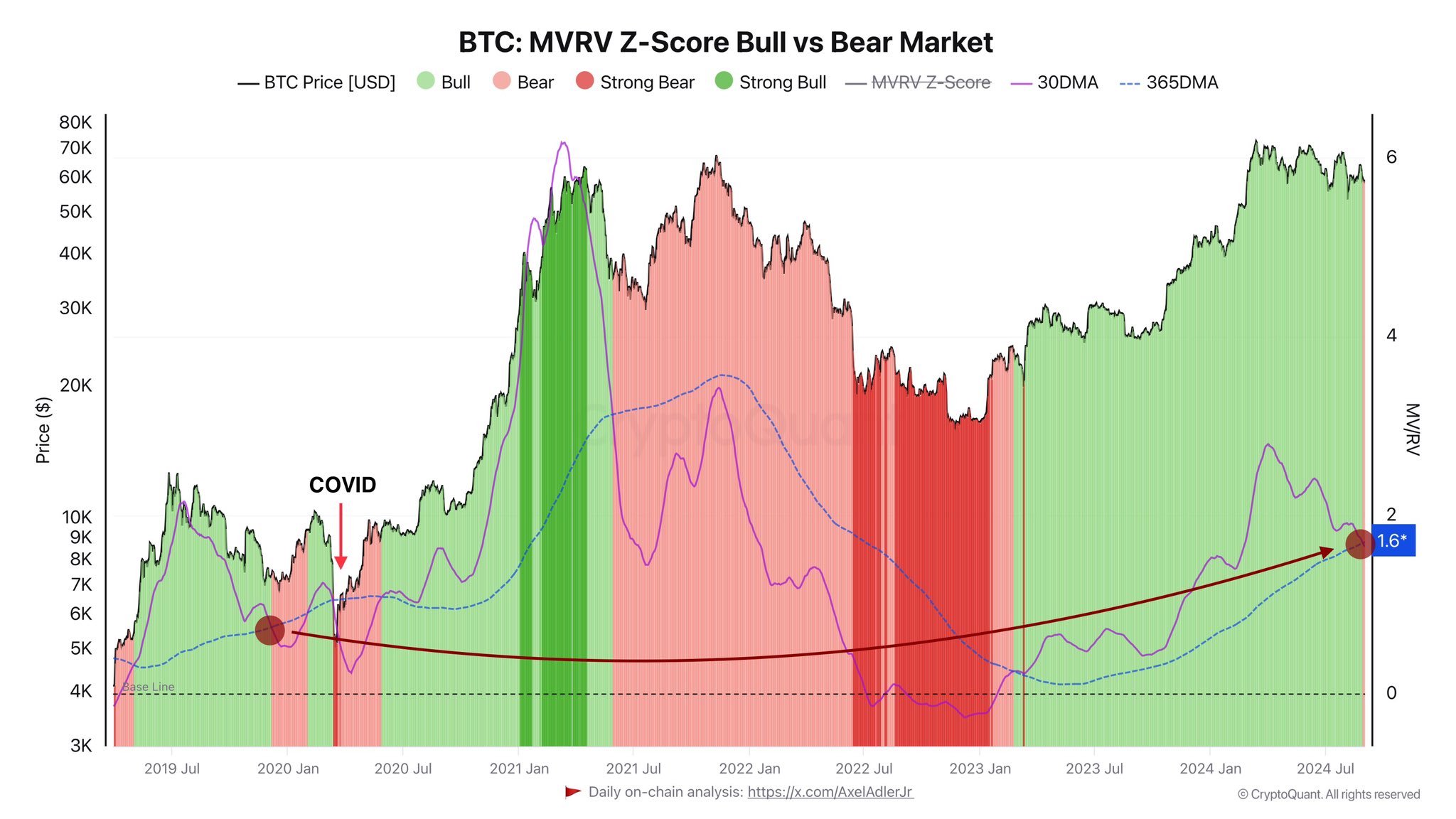 Reli Bull Bitcoin