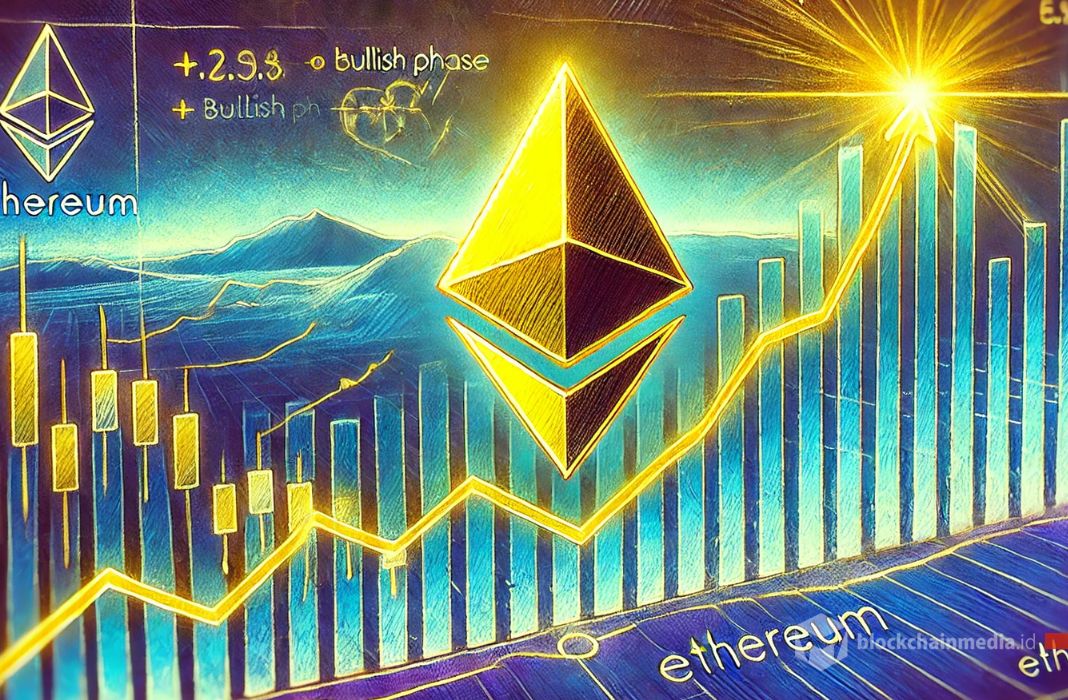 Prediksi ethereum yang mulai memasuk fase bullish