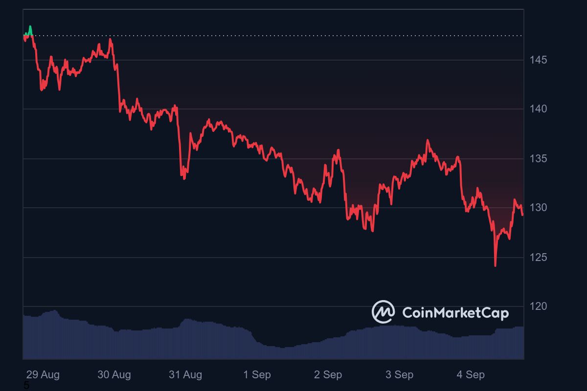 sinyal bullish kripto