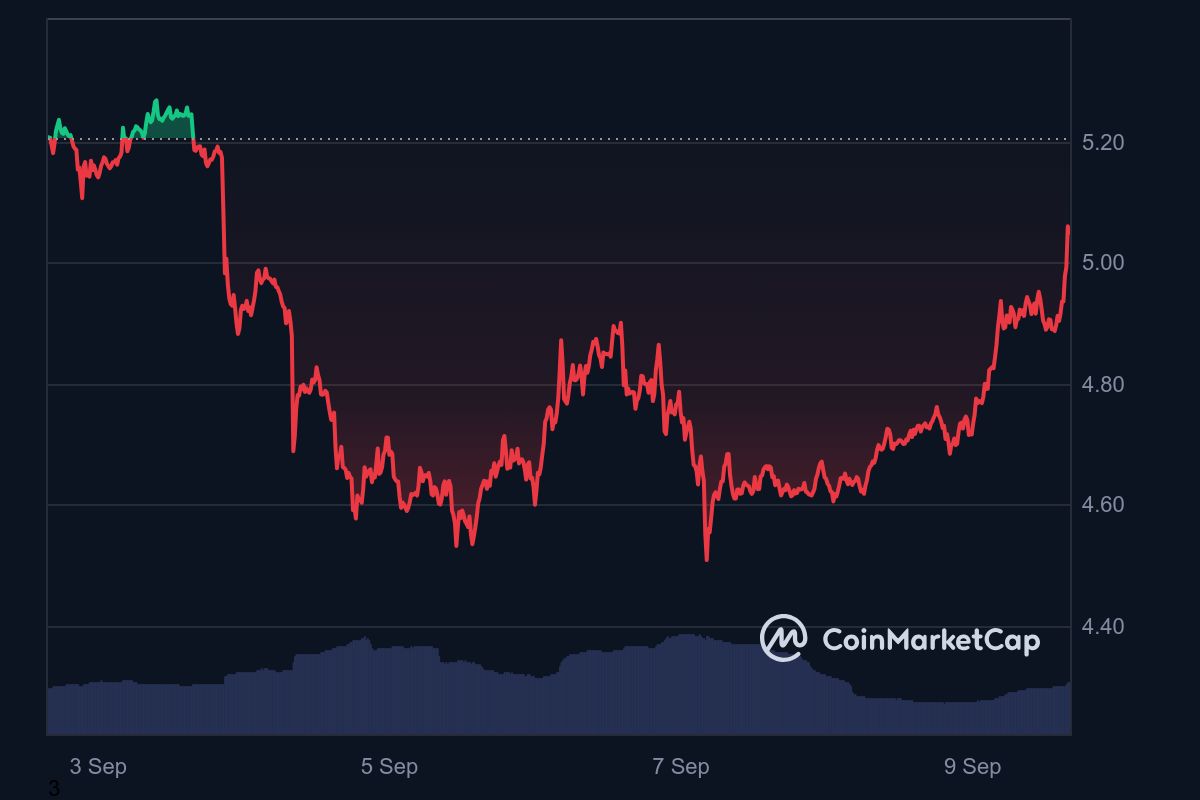 Potensi Pemulihan Harga Kripto