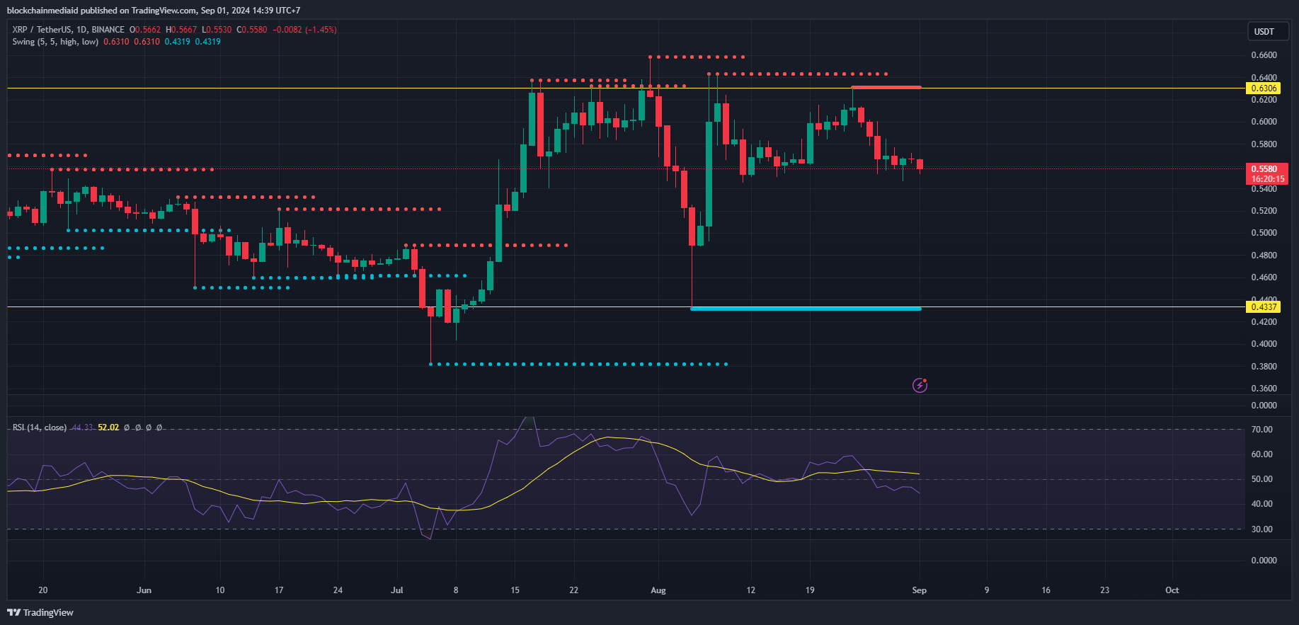 harga xrp