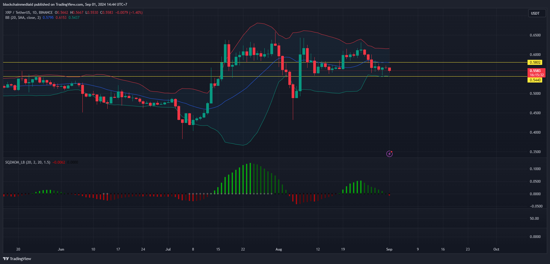 harga xrp