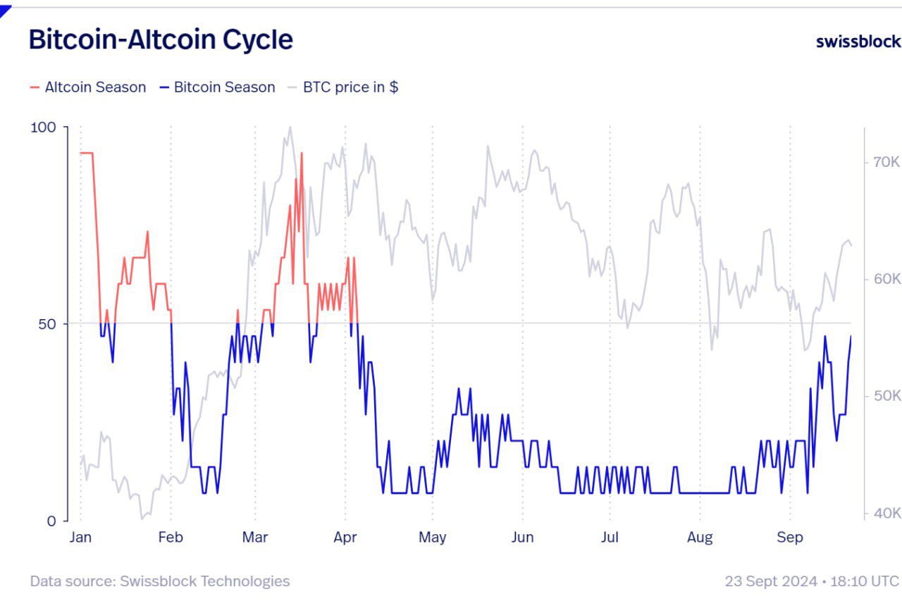 altseason akan tiba jika BTC tembus ATH baru