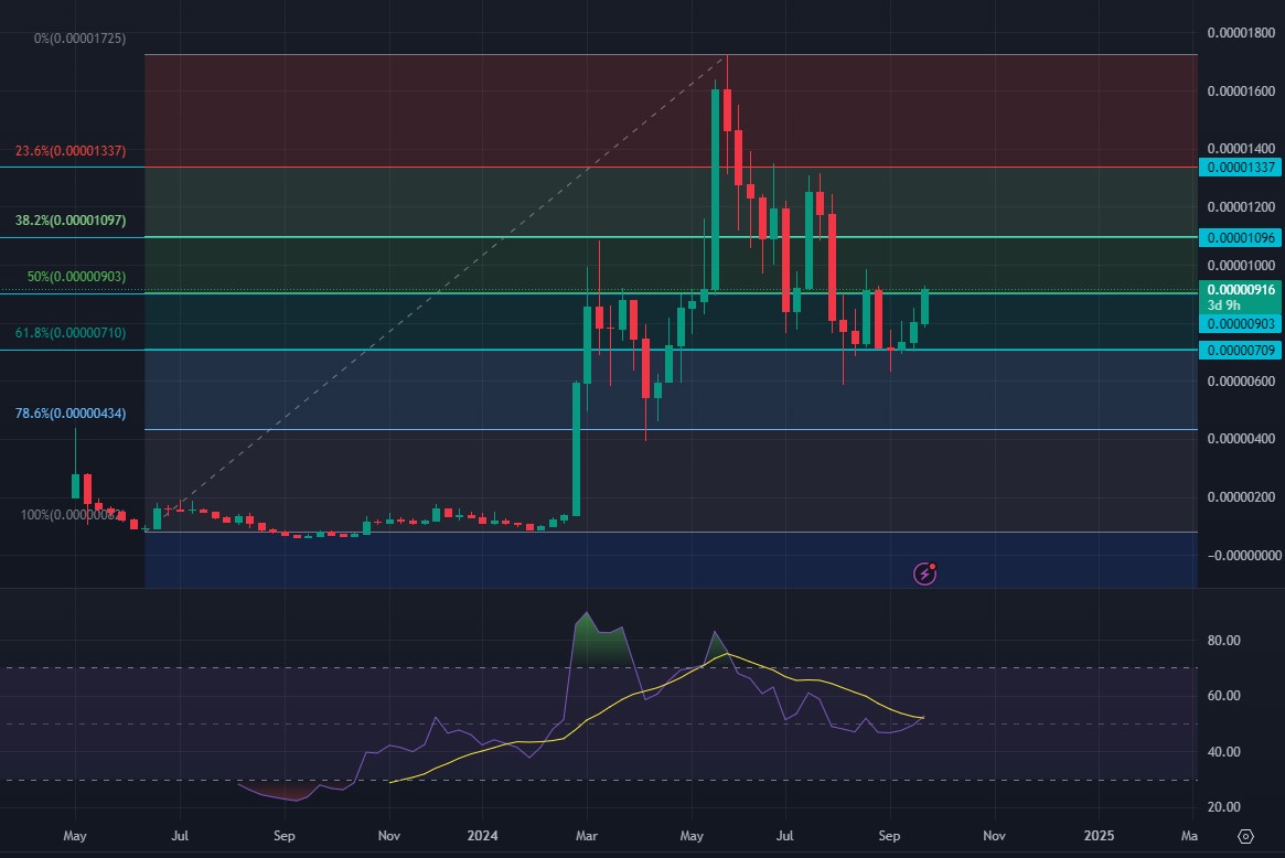 analisis teknikal pepe/usdt