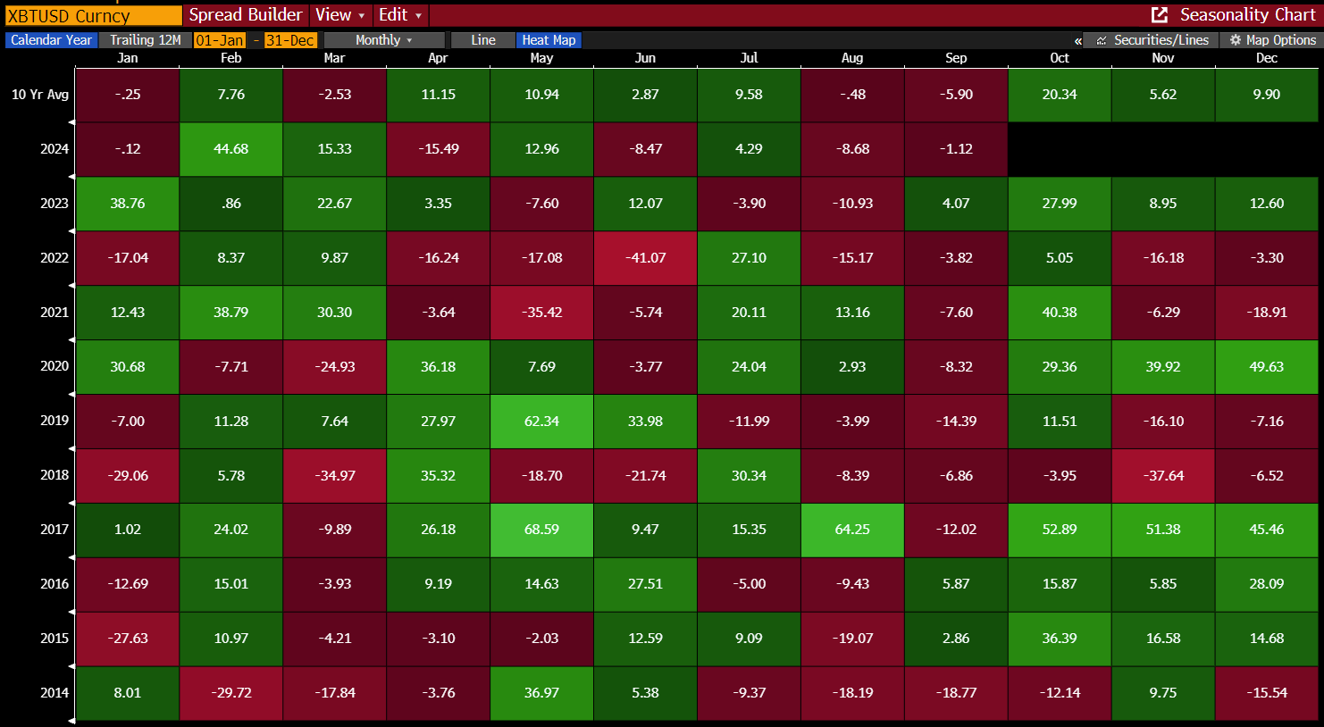 harga BTC