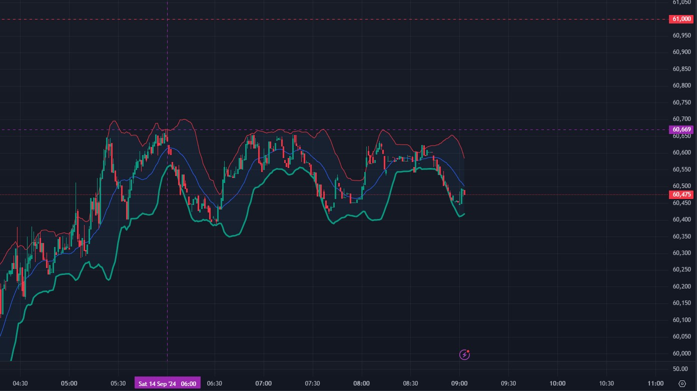 BTC crypto